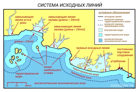 Новая морская доктрина России. Что нужно знать инвестору?