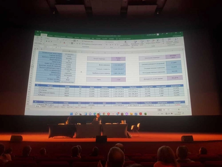 ФОТО: как прошла конференция Смартлаба-2022 в Москве ФОТО: как прошла конференция Смартлаба-2022 в Москве