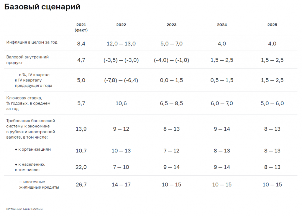 Инфляция в россии в 2023 2024. Инфляция в России в 2023.