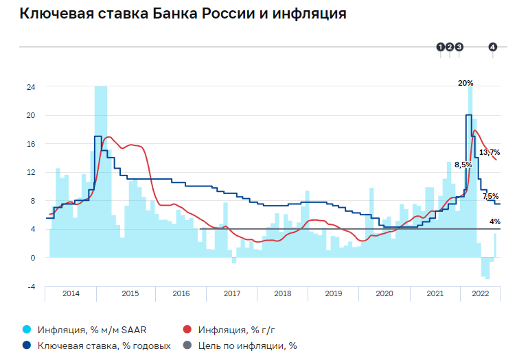 Что будет с российской экономикой? Читаем доклад Банка России