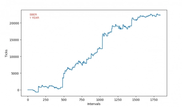 Раздаю грааль. Пока бесплатно