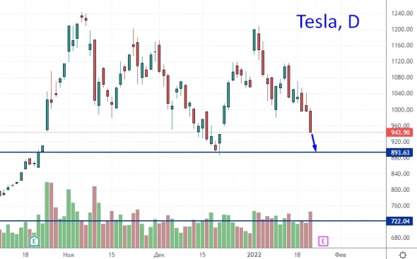 О важном на рынках: коррекция Америки, цели по техам, нефть.. и чего ждать нам?