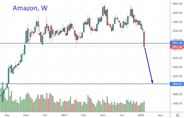О важном на рынках: коррекция Америки, цели по техам, нефть.. и чего ждать нам?