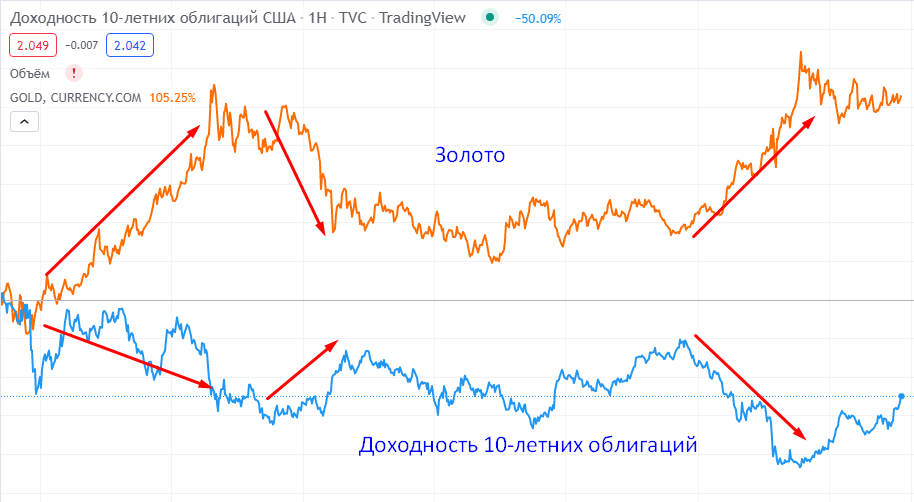 Насколько сильно упали российские акции. NCAV для российских акций.