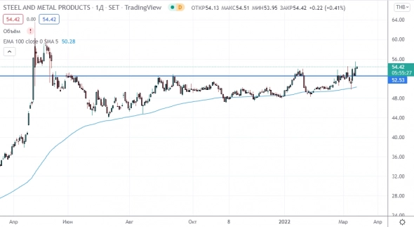 Режим наблюдения: Америка, Европа, сталь, серебро и золото