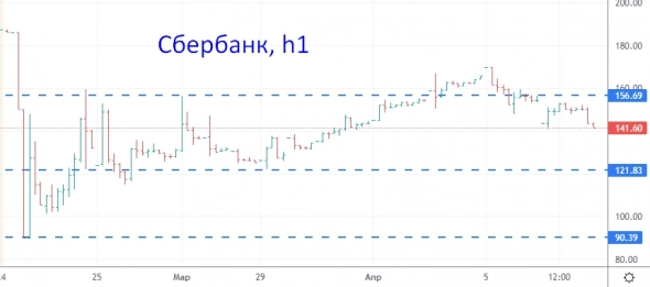 Хотите заработать в хаосе информации? Читайте график.