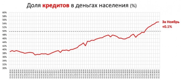 Кредиты и деньги граждан РФ (м/м).