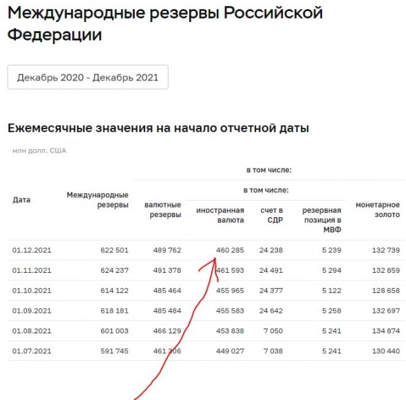 Коротко о внешних долгах РФ, процентах и международных резервах Коротко о внешних долгах РФ, процентах и международных резервах
