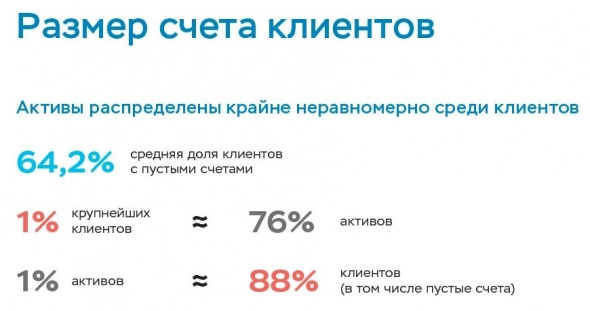 Социальное неравенство в РФ в одной картинке