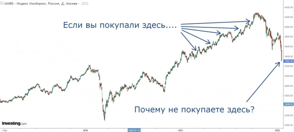 Вопрос к инвесторам в российские бумаги
