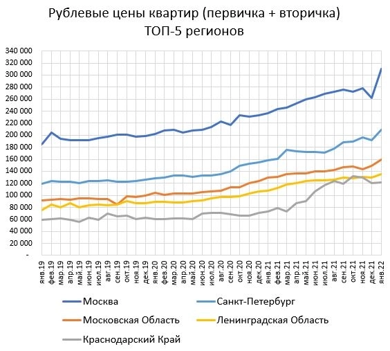 Цены квартир в городах РФ. Татары всех порвали!