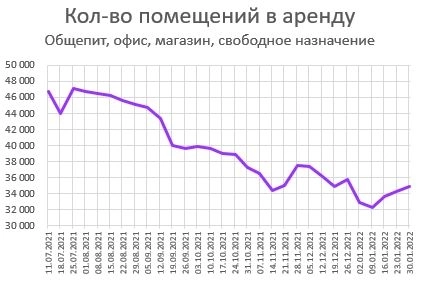 Цены квартир в городах РФ. Татары всех порвали!