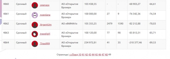 Ситуация на ЛЧИ. Все прекрасно. Ситуация на ЛЧИ. Все прекрасно.