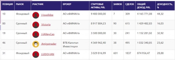 Ситуация на ЛЧИ. Все прекрасно.
