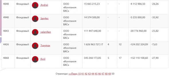 Ситуация на ЛЧИ. Все прекрасно.