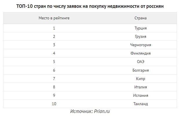 Цены квартир в Октябре. Количество предложений в Москве перевалило за 200 тыс. Цены квартир в Октябре. Количество предложений в Москве перевалило за 200 тыс.