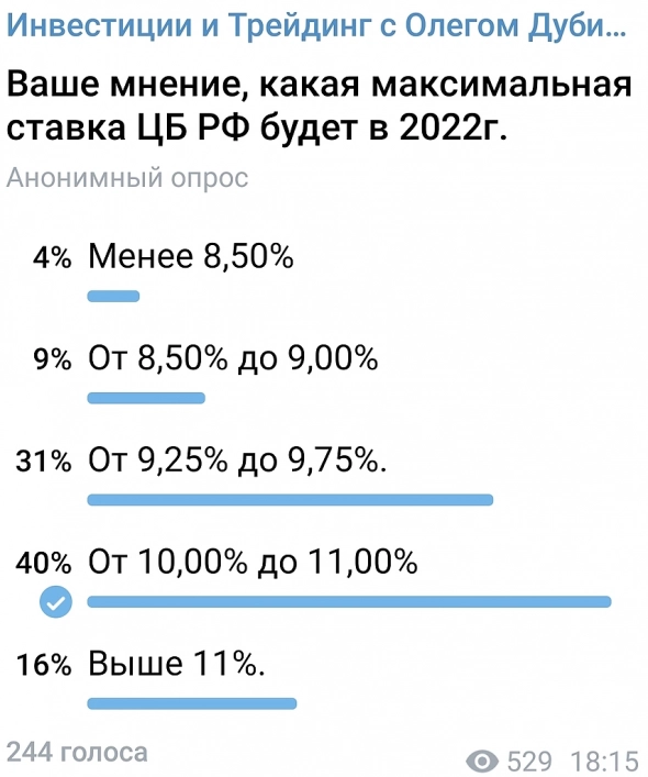 Максимальная ставка ЦБ РФ в 2022г.: мнение большинства.