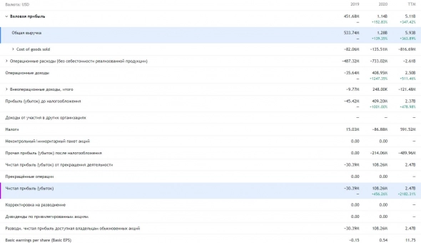Инструмент на Мосбирже, идущий в направлении крипты. Как заработать на Мосбирже на росте (падении) крипты..BlockChain экономика. Мнение: когда упадёт и когда вырастет крипта.