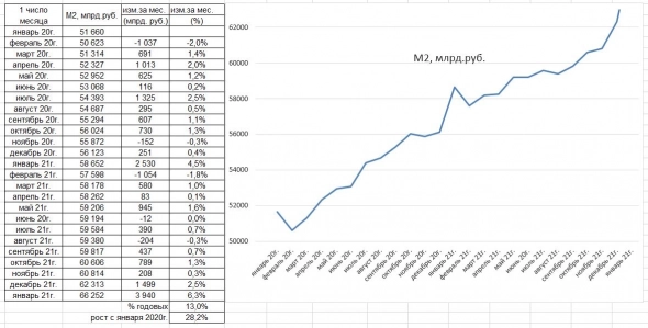 Зачем США конфликт по Украине. Перспективы экономики и рубля. Мнение.