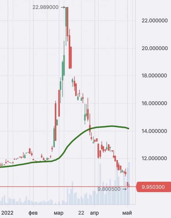 Искусство переобувания с воздухе. Валютный курс. Импортозамещение..