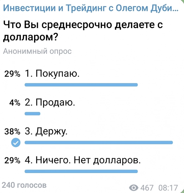 Народ покупает доллары, держит, но не продает. Опрос.
