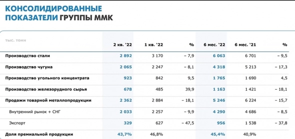 ММК: отчёт за 2 кв. Вот почему металлургия - чёрная... Курс рубля.