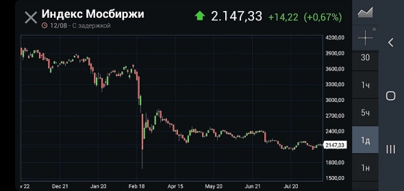 Мнение: куда пойдут сырьё, фонда и рубль осенью. Статистика и графики.