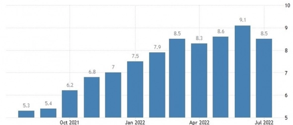 Мнение: куда пойдут сырьё, фонда и рубль осенью. Статистика и графики.
