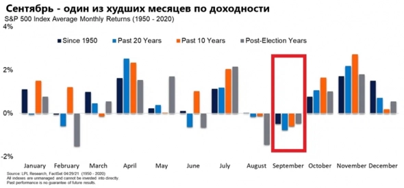 Мнение: куда пойдут сырьё, фонда и рубль осенью. Статистика и графики.