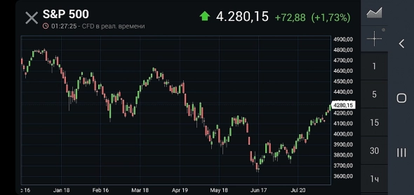 Мнение: куда пойдут сырьё, фонда и рубль осенью. Статистика и графики.