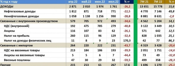 Мнение: куда пойдут сырьё, фонда и рубль осенью. Статистика и графики.