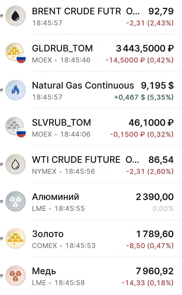 Нефть валится. На таком позитиве, конечно, фонда растёт, рубль укрепляется, море оптимизма!