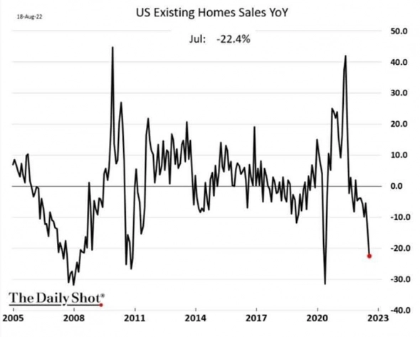График продаж жилых домов в США... Цены выросли, а покупателей нет . . . А ля 2007-2008 ?