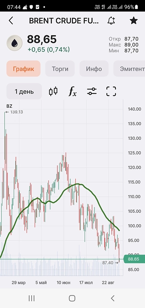 Рубль: краткосрочно, около 60. Долгосрочно- за нефтегазом, на юг. Инфляция и ставка ЦБ РФ.
