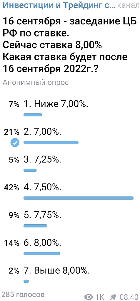Ставка ЦБ РФ теперь 7,5%.