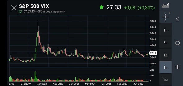 Как измерить настроение на иностранных рынках.