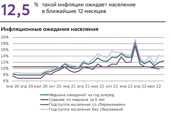 Про инфляцию в России и про то, как лукавит ЦБ РФ.
