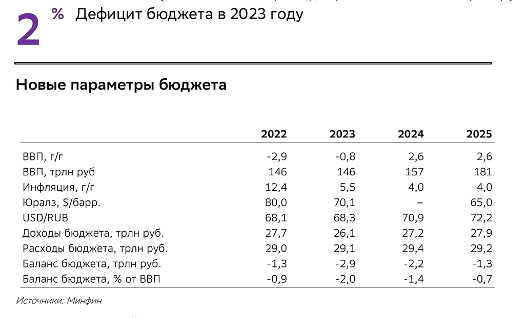 Курс рубля май 2023