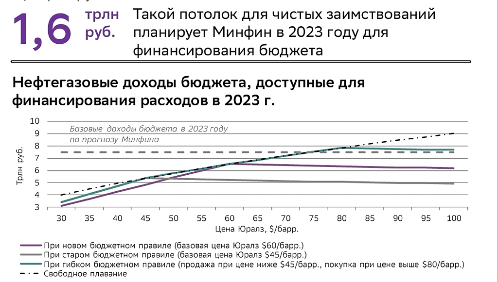Россия прогноз на 2023 2024