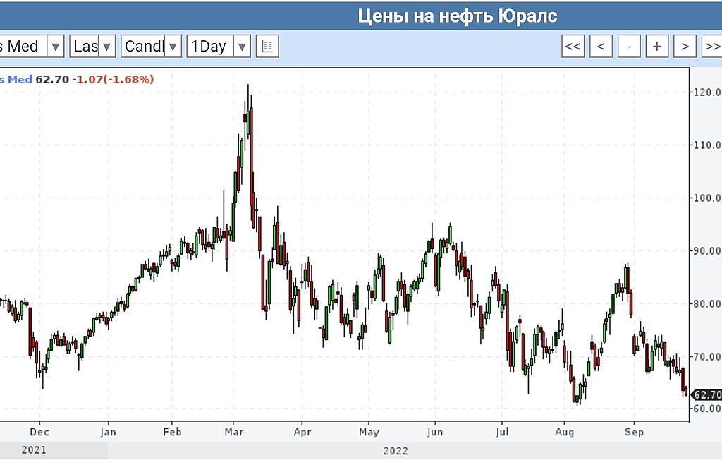 Доллар / Рубль: что дальше? Товарные рынки падают, но дополнительный риск в рубле (санкции в связи с референдумами)