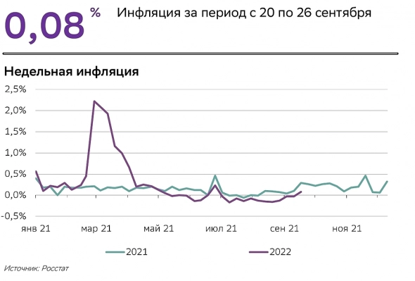 Нефть и инфляция в России. Мнение: в конце 2023 или в 2024 в США будет дефляция (г/г), а в России инфляция вырастет. Что покупать на Мосбирже: мнение.