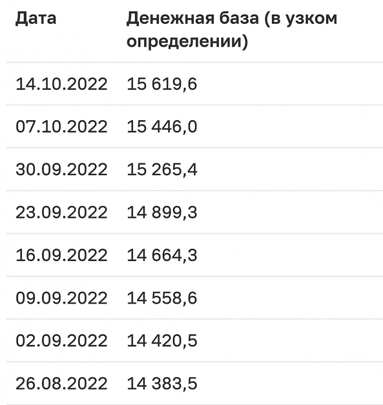 Налоговый период закончен. Теперь рубль опять на 65? Шухер-то не прошёл: узкая база растет.