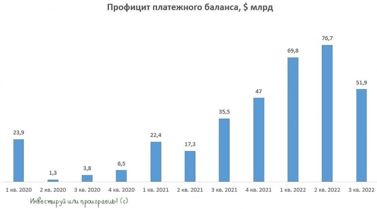 Динамика usd/rub за последние 22 года (1999-2021). Внешнеторовое сальдо. Факторы за и против рубля.