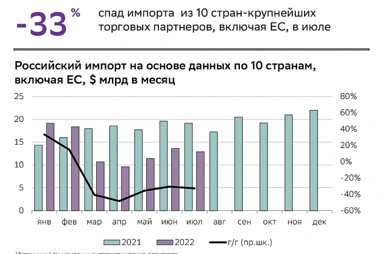 Динамика usd/rub за последние 22 года (1999-2021). Внешнеторовое сальдо. Факторы за и против рубля.