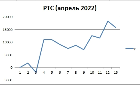 ⭐РТС сигналы / последние СДЕЛКИ⭐