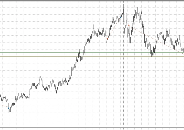 ⭐РТС сигналы / последние СДЕЛКИ⭐