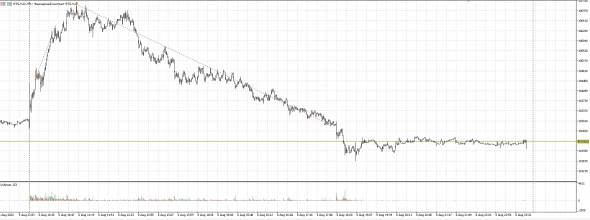 ⭐РТС⭐ ПЛАН на сегодня/ СДЕЛКИ за вчера