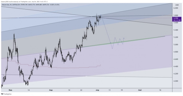 Натуральный газ
