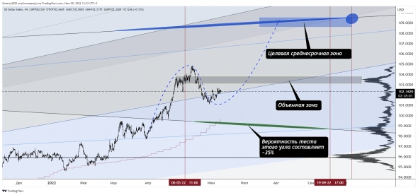Завтра данные по инфляции от ФРС. Рынки затаились.