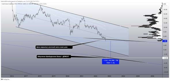 Один из мировых банков близок к дефолту.